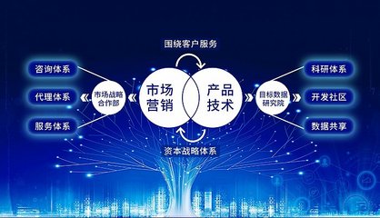 明途科技吹響新藍海集結號，聚焦目標管理大數據生態峰會技術交流